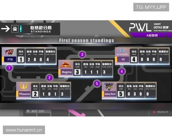 Dota16联赛积分排名_怎么计算？最新S1赛季积分榜能查询了吗？
