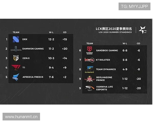 LCK是哪个赛区的比赛，有什么特点？